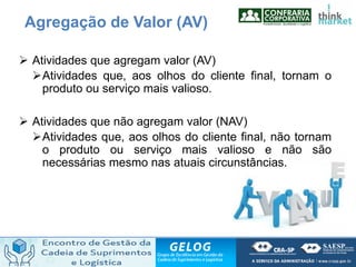 Agregação de Valor (AV)
 Atividades que agregam valor (AV)
Atividades que, aos olhos do cliente final, tornam o
produto ou serviço mais valioso.
 Atividades que não agregam valor (NAV)
Atividades que, aos olhos do cliente final, não tornam
o produto ou serviço mais valioso e não são
necessárias mesmo nas atuais circunstâncias.
 