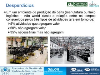 Em um ambiente de produção de bens (manufatura ou fluxo
logístico – não world class) a relação entre os tempos
consumidos pelos três tipos de atividades gira em torno de:
5% atividades que agregam valor
60% não agregam valor
35% necessárias mas não agregam
Desperdícios
 