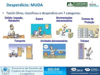 Desperdício: MUDA
• Taiichi Ohno, classificou o desperdício em 7 categorias:
 