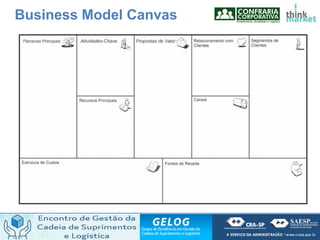 Business Model Canvas
 