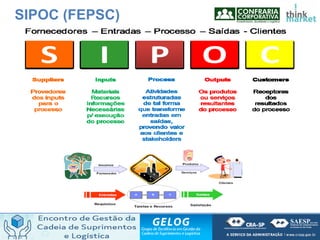 SIPOC (FEPSC)
 
