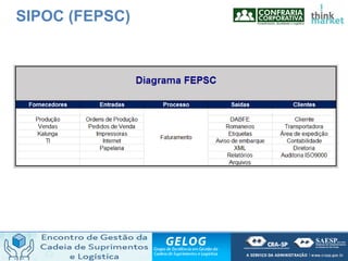 SIPOC (FEPSC)
 