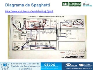 Diagrama de Spaghetti
https://www.youtube.com/watch?v=8nzjL0jIvkA
 