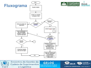 Fluxograma
 