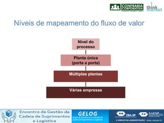 Nível do
processo
Planta única
(porta a porta)
Múltiplas plantas
Várias empresas
Níveis de mapeamento do fluxo de valor
 