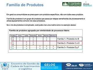 Família de Produtos
 