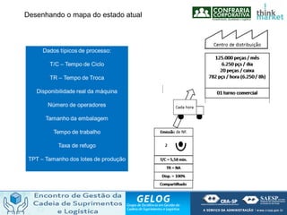 Desenhando o mapa do estado atual
 