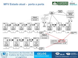 MFV Estado atual - porta a porta
 