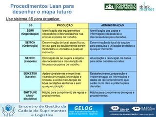 Use sistema 5S para organizar
Procedimentos Lean para
desenhar o mapa futuro
 