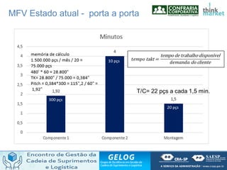 MFV Estado atual - porta a porta
 