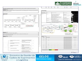 I-Contexto:
V-Contramedidas
II-Estado Atual:
II-Estado Atual:
III-Objetivo
IV-Analise VI- Plano
Causa Contramedidas # # # # # # # # # # # # # #Status Responsável
0 0 0
0 0
0 0
0 0 0
0 0 0
0 0 0
0 0
0 0
0 0
0 0
0 0
0 0 0
0 0 0
0 0
0 0 0
0 0 0
0 0 0
0 0
executado em andamento atrasado
Revisão 00
05/06/2017
Atualmente as esteiras de montagem de jogos são ocupadas apenas 60% de sua capacidade porque os componentes não estão disponiveis no
momento adequado / programado.
Criar sincronismo entre os fornecedores internos e externos.
0
0
0
0
Mlehorar o atendimento à Demanda
Titulo: Buscar sincronismo de entrega entre fornecedores internos e externos, equalizar os supermercados para garantir a
montagem / atendimento ao cliente.
0
VII-Acompanhamento
Reduzir o leat time de 32 dias para 15 dias.
Aumentar a produtividade das esteiras de 60% para 90% - equivale a produção de mais 50.000 jogos / mês.
- Falta de componentes no momento
adequado.
- Alta variação de demanda ao longo
do mês corrente.
- Estoque desbalanceado.
- Fluxo empurrado e não integrado.
- Porque o horizonte de planejamento
é longo e há constantes mudanças de
programação.
- Porque o mercado AM é volatil
- Porque o fluxo é empurrado;
- Lote mínimo de entrega é diferente
do consumo;
- Comprometimento com os prazos de
- As práticas de programação e
execução são por processos / prédios
e não por necessidade do cliente.
A
B
C
D
- Organização e padronização de
processos
- Não há regras de padronização
definidas;
- Porque os processos logísticos foram
alterados
E
 