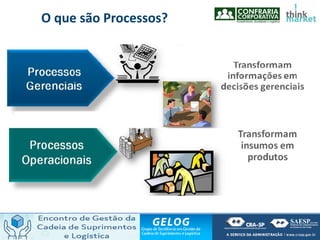 O que são Processos?
 