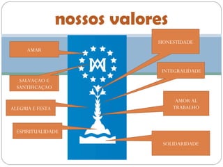 nossos valores
HONESTIDADE
AMAR

INTEGRALIDADE
SALVAÇAO E
SANTIFICAÇAO

ALEGRIA E FESTA

AMOR AL
TRABALHO

ESPIRITUALIDADE
SOLIDARIDADE

 