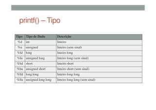 printf() – Tipo
Tipo Tipo de Dado Descrição
%d int Inteiro
%u unsigned Inteiro (sem sinal)
%ld long Inteiro long
%lu unsigned long Inteiro long (sem sinal)
%hd short Inteiro short
%hu unsigned short Inteiro short (sem sinal)
%lld long long Inteiro long long
%llu unsigned long long Inteiro long long (sem sinal)
 