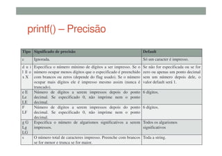 printf() – Precisão
Tipo Significado de precisão Default
c Ignorada. Só um caracter é impresso.
d u i
l ll o
x X
Especifica o número mínimo de dígitos a ser impresso. Se o
número ocupar menos dígitos que o especificado é preenchido
com brancos ou zeros (depende do flag usado). Se o número
ocupar mais dígitos ele é impresso mesmo assim (nunca é
truncado).
Se não for especificada ou se for
zero ou apenas um ponto decimal
sem um número depois dele, o
valor default será 1.
e E
Le
LE
Número de dígitos a serem impressos depois do ponto
decimal. Se especificado 0, não imprime nem o ponto
decimal.
6 dígitos.
F
LF
Número de dígitos a serem impressos depois do ponto
decimal. Se especificado 0, não imprime nem o ponto
decimal.
6 dígitos.
g G
Lg
LG
Especifica o número de algarismos significativos a serem
impressos.
Todos os algarismos
significativos
s O número total de caracteres impresso. Preenche com brancos
se for menor e trunca se for maior.
Toda a string.
 