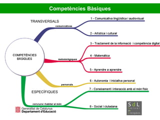 Competències Bàsiques TRANSVERSALS ESPECÍFIQUES 