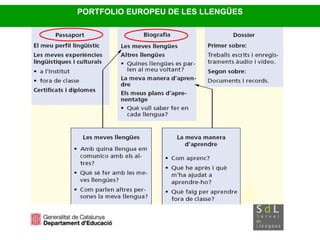 PORTFOLIO EUROPEU DE LES LLENGÜES 