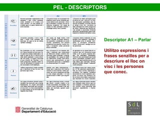 PEL - DESCRIPTORS Descriptor A1 – Parlar Utilitzo expressions i frases senzilles per a descriure el lloc on visc i les persones que conec. 