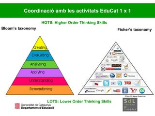 Coordinació amb les activitats EduCat 1 x 1 HOTS: Higher Order Thinking Skills LOTS: Lower Order Thinking Skills Bloom’s taxonomy Fisher’s taxonomy 