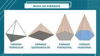 Geometria espacial aula de Pirâmide.pptx