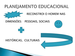 RECONSTROI O HOMEM NAS

DIMENSÕES: PESSOAIS, SOCIAIS




HISTÓRICAS, CULTURAIS
 