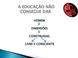 HOMEM

   DIMENSÕES

  CONSTRUIDAS

LIVRE E CONSCIENTE
 