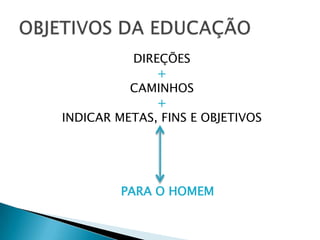 DIREÇÕES
              +
          CAMINHOS
              +
INDICAR METAS, FINS E OBJETIVOS




         PARA O HOMEM
 