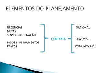 URGÊNCIAS                         NACIONAL
METAS
SENSO E ORDENAÇÃO
                       CONTEXTO   REGIONAL
MEIOS E INSTRUMENTOS
ETAPAS                            COMUNITÁRIO
 