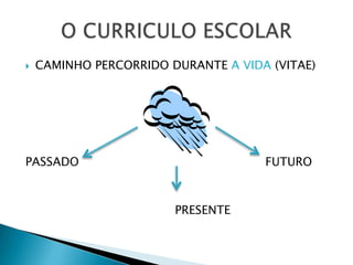    CAMINHO PERCORRIDO DURANTE A VIDA (VITAE)




PASSADO                              FUTURO



                        PRESENTE
 