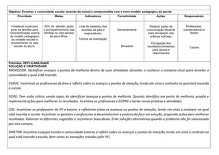 Objetivo: Envolver a comunidade escolar atuando de maneira comprometida com o novo modelo pedagógico da escola
Prioridade Metas Indicadores Periodicidade Ações Responsáveis
Fortalecer a parceria
junto às famílias para
conscientização acerca
do modelo pedagógico
da unidade escolar e
envolvimento na vida
escolar do aluno.
50% de adesão, apoio
e acompanhamento das
famílias na vida escolar
de seus filhos.
Lista de presença das
reuniões de pais e
responsáveis;
Termos de orientação;
Semanalmente
Bimestral
Realizar ações de
comunicação eficiente
para divulgação das
práticas exitosas;
Divulgação dos
resultados bimestrais
para alunos e
responsáveis
Professores,
coordenadores e
diretor
Tutores
Premissa: REPLICABILIDADE
SOLUÇÃO E CRIATIVIDADE
PROFESSOR. Identificar avanços e pontos de melhoria dentro de suas atividades docentes e conhecer o contexto atual para atender a
comunidade a qual está inserido.
CGPAC. Incentivar os professores da área a refletir sobre os avanços e pontos de atenção, tendo em vista o contexto no qual está inserida
a escola.
CGPG. Tem visão crítica, sendo capaz de identificar avanços e pontos de melhoria. Quando identifica um ponto de melhoria, propõe e
implementa ações para melhorar os resultados. Incentiva os professores e CGPAC a testar novas práticas e atividades.
COE. Incentivar os professores de PV e tutores a refletirem sobre os avanços ou pontos de atenção, tendo em vista o contexto no qual
está inserida a escola. Incentivar os gestores e professores a desenvolverem a postura de foco em solução, propondo ações para melhorar
resultados. Valorizar as diferentes sugestões e reconhecer boas ideias. Criar soluções alternativas quando o problema não foi solucionado
por vias comuns.
DIRETOR. Incentiva a equipe escolar e comunidade externa a refletir sobre os avanços e pontos de atenção, tendo em vista o contexto no
qual está inserida a escola, bem como as inovações trazidas pelo PEI.
 