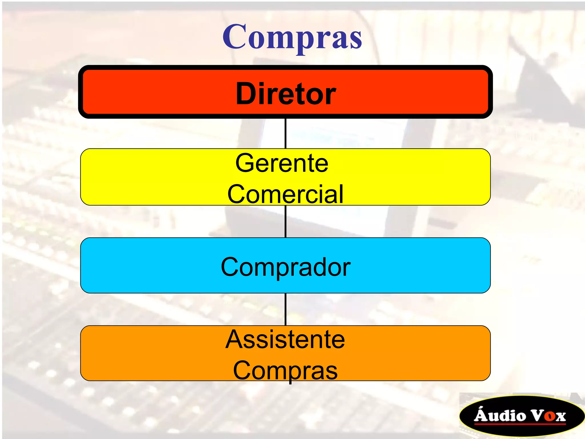 Compras Diretor Gerente  Comercial Comprador Assistente Compras 