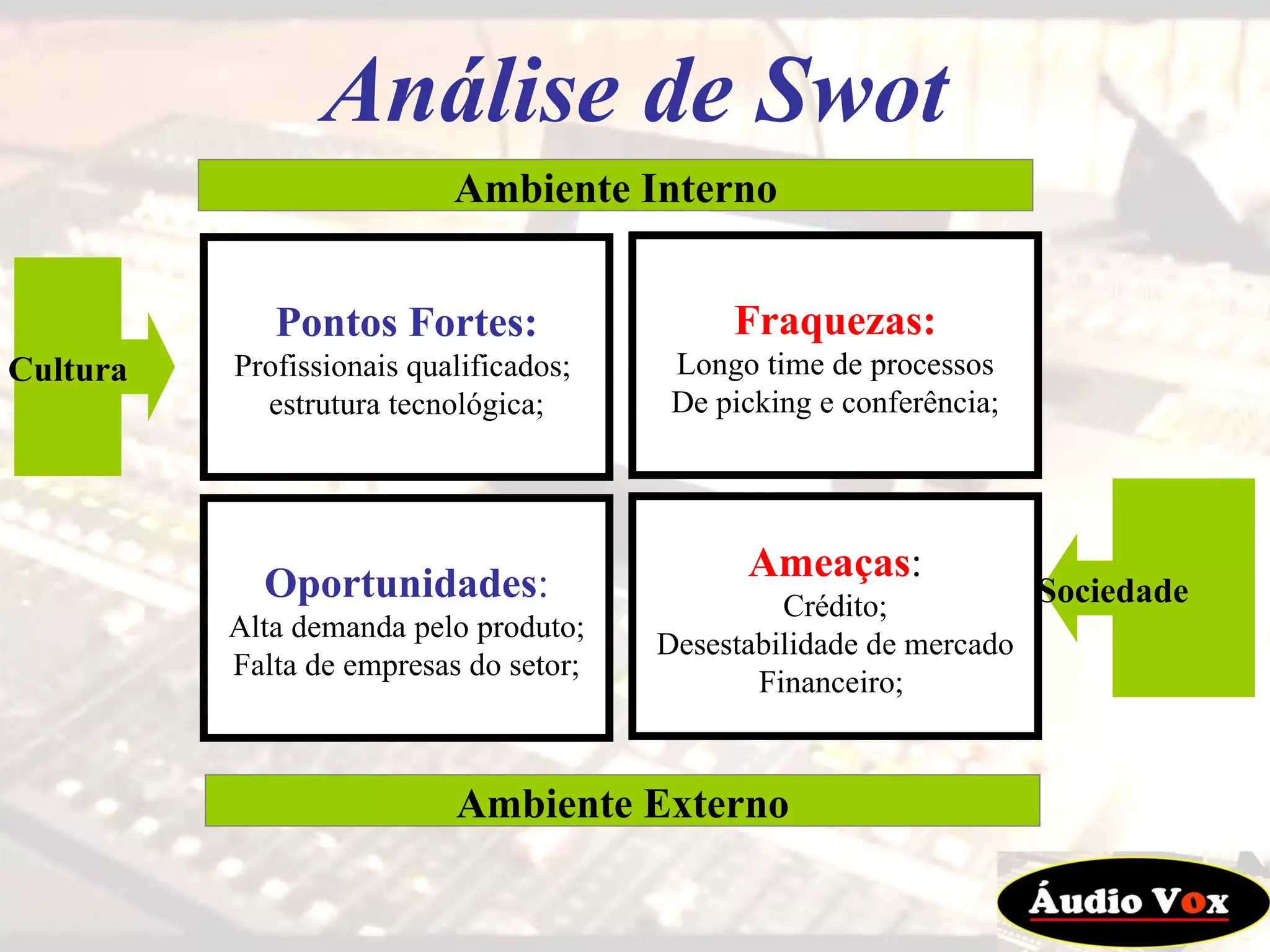 Cultura Análise de Swot Pontos   Fortes: Profissionais qualificados;  estrutura tecnológica; Fraquezas: Longo time de processos De picking e conferência; Oportunidades : Alta demanda pelo produto; Falta de empresas do setor; Ameaças : Crédito; Desestabilidade de mercado Financeiro;  Ambiente Externo Ambiente Interno Sociedade 