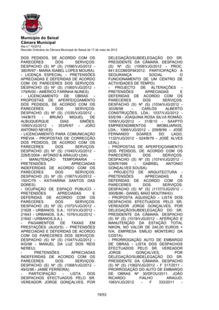 Município do Seixal
Câmara Municipal
Ata n.º 10/2012
Reunião Ordinária da Câmara Municipal do Seixal de 17 de maio de 2012

DOS PEDIDOS, DE ACORDO COM OS                                 DELEGAÇÃO/SUBDELEGAÇÃO DO SR.
PARECERES          DOS        SERVIÇOS:                       PRESIDENTE DA CÂMARA. DESPACHO
DESPACHO (S) Nº (S) (1096/VJG/2012 -                          (S) Nº (S) (1008/VJG/2012 - PROC.
380/R/97 - MARIA ISABEL LOPES MOURA).                         641.ECOM/DFM/2012. PARTICIPAÇÃO À
- LICENÇA ESPECIAL - PRETENSÕES                               SEGURANÇA               SOCIAL          O
APRECIADAS E DEFERIDAS DE ACORDO                              FUNCIONAMENTO DE UM CENTRO DE
COM OS PARECERES DOS SERVIÇOS:                                ACTIVIDADES DE TEMPO).
DESPACHO (S) Nº (S) (1060/VJG/2012 -                          - PROJECTO DE ALTERAÇÕES -
179/R/00 - AMÉRICO FARINHA NUNES).                            PRETENSÕES            APRECIADAS        E
-   LICENCIAMENTO       DE    OBRAS   -                       DEFERIDAS DE ACORDO COM OS
PROPOSTAS DE APERFEIÇOAMENTO                                  PARECERES            DOS       SERVIÇOS:
DOS PEDIDOS, DE ACORDO COM OS                                 DESPACHO (S) Nº (S) (1034/VJG/2012 -
PARECERES          DOS        SERVIÇOS:                       303/B/98     -     CARLOS       ALBERTO
DESPACHO (S) Nº (S) (1035/VJG/2012 -                          CONSTRUÇÕES, LDA.; 1037/VJG/2012 -
144/B/75    -   BRUNO      MIGUEL   DE                        93/E/99 - JOAQUINA ROSA SILVA ROMÃO;
ALBUQUERQUE          DIAS       SIMÕES;                       1058/VJG/2012 - 31/B/10 - SAXPTO
1090/VJG/2012 - 353/R/97 - JOÃO                               EMPREENDIMENTOS            IMOBILIARIOS,
ANTÓNIO NEVES).                                               LDA.; 1066/VJG/2012 - 209/B/99 - JOSÉ
- LICENCIAMENTO PARA COMUNICAÇÃO                              FERNANDO         SOARES     DO      LAGO;
PRÉVIA - PROPOSTAS DE CORRECÇÃO                               1132/VJG/2012 - 624/B/79 - JOSÉ ALVES
DOS PEDIDOS, DE ACORDO COM OS                                 LEAL).
PARECERES          DOS        SERVIÇOS:                       - PROPOSTAS DE APERFEIÇOAMENTO
DESPACHO (S) Nº (S) (1040/VJG/2012 -                          DOS PEDIDOS, DE ACORDO COM OS
228/E/2004 - AFONSO & ARAUJO LDA).                            PARECERES            DOS       SERVIÇOS:
-    MANUTENÇÃO       TEMPORARIA      -                       DESPACHO (S) Nº (S) (1074/VJG/2012 -
PRETENSÕES                  APRECIADAS                        528/R/1999     -     GABRIEL     ANTONIO
INDEFERIDAS DE ACORDO COM OS                                  GONÇALVES SOUSA).
PARECERES          DOS        SERVIÇOS:                       - PROJECTO DE ARQUITECTURA -
DESPACHO (S) Nº (S) (1067/VJG/2012 -                          PRETENSÕES            APRECIADAS        E
150/C/79 - KATHARINA SANTOS DAS                               DEFERIDAS DE ACORDO COM OS
DORES).                                                       PARECERES            DOS       SERVIÇOS:
- OCUPAÇÃO DE ESPAÇO PÚBLICO -                                DESPACHO (S) Nº (S) (1137/VJG/2012 -
PRETENSÕES          APRECIADAS       E                        300/B/86 - DANIEL MAIO MOUTINHO).
DEFERIDAS DE ACORDO COM OS                                    - PROPOSTA AQUISIÇÃO - LISTA DOS
PARECERES          DOS        SERVIÇOS:                       DESPACHOS EFECTUADOS PELO SR.
DESPACHO (S) Nº (S) (1072/VJG/2012 -                          VEREADOR JORGE GONÇALVES, POR
21628 - URBANOS, S.A.; 1073/VJG/2012 -                        DELEGAÇÃO/SUBDELEGAÇÃO DO SR.
21643 - URBANOS, S.A.; 1076/VJG/2012 -                        PRESIDENTE DA CÂMARA. DESPACHO
21642 - URBANOS,S.A.).                                        (S) Nº (S) (1019/VJG/2012 - AFERIÇÃO E
-    PAGAMENTOS      DE     TAXAS   EM                        MANUTENÇÃO DA ESTAÇÃO TOTAL
PRESTAÇÕES (AUGI'S) - PRETENSÕES                              NIKON, NO VALOR DE 240,00 EUROS +
APRECIADAS E DEFERIDAS DE ACORDO                              IVA, EMPRESA EMÍLIO MONTEIRO DA
COM OS PARECERES DOS SERVIÇOS:                                COSTA).
DESPACHO (S) Nº (S) (1047/VJG/2012 -                          - PRORROGAÇÃO AUTO DE EMBARGO
9/G/98 - MANUEL DA LUZ DOS REIS                               DE OBRAS - LISTA DOS DESPACHOS
NEREU).                                                       EFECTUADOS PELO SR. VEREADOR
-       PRETENSÕES          APRECIADAS                        JORGE            GONÇALVES,           POR
INDEFERIDAS DE ACORDO COM OS                                  DELEGAÇÃO/SUBDELEGAÇÃO DO SR.
PARECERES          DOS        SERVIÇOS:                       PRESIDENTE DA CÂMARA. DESPACHO
DESPACHO (S) Nº (S) (1068/VJG/2012 -                          (S) Nº (S) (1082/VJG/2012 - F 317/2011 -
49/G/96 - JAIME FERREIRA).                                    PRORROGAÇÃO DO AUTO DE EMBARGO
-    PARTICIPAÇÃO     -    LISTA   DOS                        DE OBRAS Nº 30/DFOU/2011. JOÃO
DESPACHOS EFECTUADOS PELO SR.                                 RICARDO           FIALHO         ARAÚJO;
VEREADOR JORGE GONÇALVES, POR                                 1083/VJG/2012      -    F    333/2011    -


                                                      19/53
 