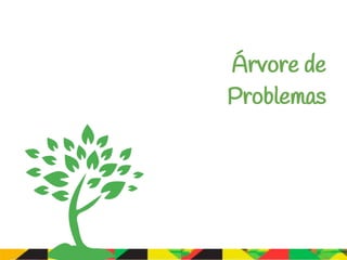 Árvore de
Problemas
 
