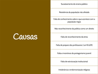 Causas
Sucateamento do ensino público
Resistência da população não afetada
Falta de conhecimento sobre o que acontece com a
população negra
Não reconhecimento da política como um direito
Falta de reconhecimento da etnia
Falta de preparo dos professores ( Lei 10.639)
Falta e incentivos do protagonismo juvenil
Falta de estruturação institucional
Intolerância e endomonização religiosa
 