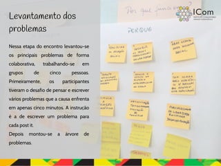 Nessa etapa do encontro levantou-se
os principais problemas de forma
colaborativa, trabalhando-se em
grupos de cinco pessoas.
Primeiramente, os participantes
tiveram o desafio de pensar e escrever
vários problemas que a causa enfrenta
em apenas cinco minutos. A instrução
é a de escrever um problema para
cada post it.
Depois montou-se a árvore de
problemas.
Levantamento dos
problemas
 