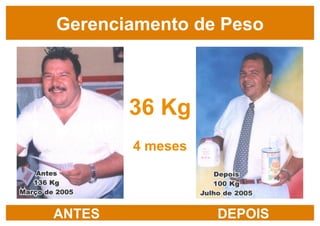 36 Kg 4 meses Gerenciamento de Peso ANTES DEPOIS 