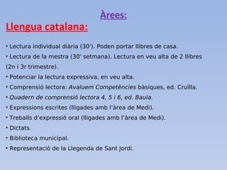 Àrees:
Llengua catalana:
• Lectura individual diària (30'). Poden portar llibres de casa.
• Lectura de la mestra (30' setmana). Lectura en veu alta de 2 llibres
(2n i 3r trimestre).
• Potenciar la lectura expressiva, en veu alta.
• Comprensió lectora: Avaluem Competències bàsiques, ed. Cruïlla.
• Quadern de comprensió lectora 4, 5 i 6, ed. Baula.
• Expressions escrites (lligades amb l’àrea de Medi).
• Treballs d’expressió oral (lligades amb l’àrea de Medi).
• Dictats.
• Biblioteca municipal.
• Representació de la Llegenda de Sant Jordi.
 