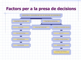 Factors per a la presa de decisions 
