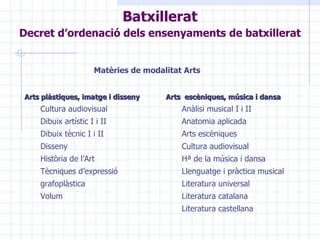 Matèries de modalitat Arts Arts plàstiques, imatge i disseny Cultura audiovisual Dibuix artístic I i II Dibuix tècnic I i II Disseny Història de l’Art Tècniques d’expressió grafoplàstica Volum Arts  escèniques, música i dansa Anàlisi musical I i II Anatomia aplicada Arts escèniques Cultura audiovisual Hª de la música i dansa Llenguatge i pràctica musical Literatura universal Literatura catalana Literatura castellana Batxillerat Decret d’ordenació dels ensenyaments de batxillerat   