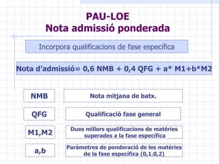 PAU-LOE Nota admissió ponderada Incorpora qualificacions de fase específica Nota d’admissió= 0,6 NMB + 0,4 QFG + a* M1+b*M2 NMB a,b M1,M2 QFG Nota mitjana de batx. Qualificació fase general Dues millors qualificacions de matèries superades a la fase específica Paràmetres de ponderació de les matèries de la fase específica (0,1.0,2) 