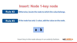 Insert: Node 1-key node
b
Otherwise, locate the node to which the value belongs.
If the node has only 1 value, add the value on the node.
a
Rule #2
Rula #3
Insert key in the node always in an orderly fashion.
 
