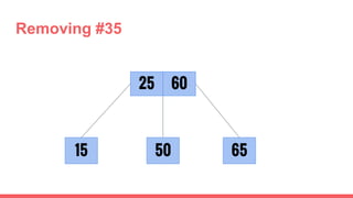 25
65
60
5015
Removing #35
 