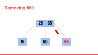 25
65
65
5015
Removing #60
 