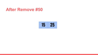 2515
After Remove #50
 