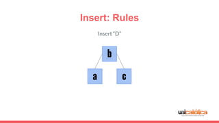 Insert: Rules
c
Insert “D”
a
b
 