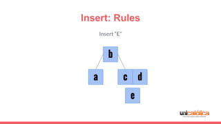 Insert: Rules
c
Insert “E”
a
b
d
e
 