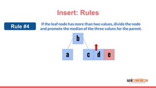 Insert: Rules
ca
b
d e
If the leaf node has more than two values, divide the node
and promote the median of the three values for the parent.Rule #4
 