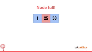Node full!
1 5025
 