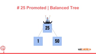 # 25 Promoted | Balanced Tree
1 50
25
 
